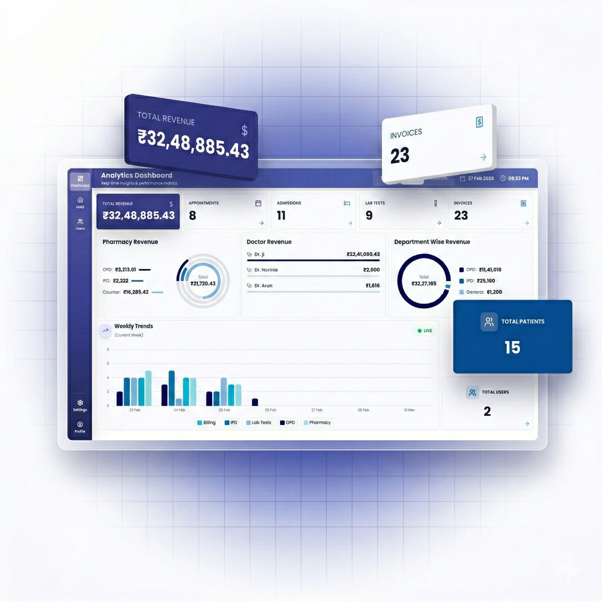Hospital management dashboard for revenue and operations in Karnataka